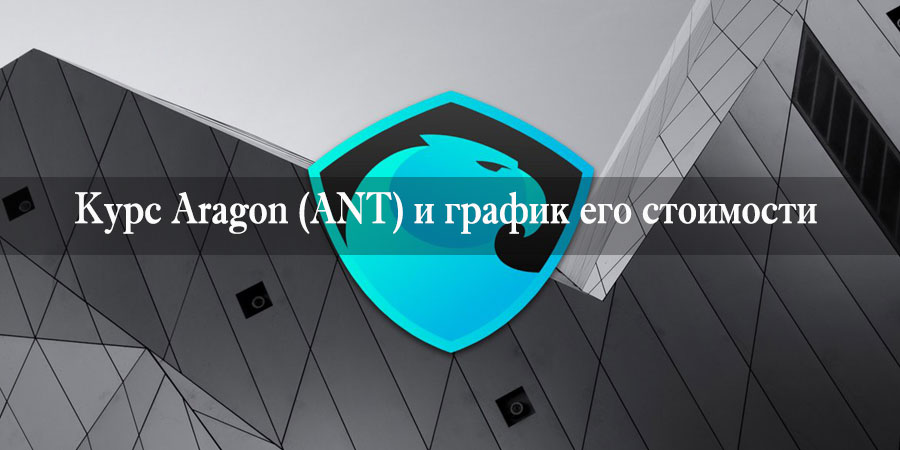 Курс Aragon и график стоимости